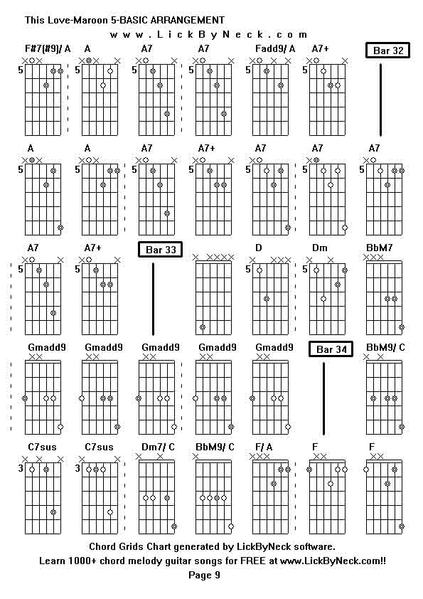 Chord Grids Chart of chord melody fingerstyle guitar song-This Love-Maroon 5-BASIC ARRANGEMENT,generated by LickByNeck software.